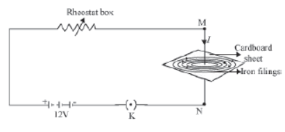 Magnetic Effect of Electric Current Revision Notes