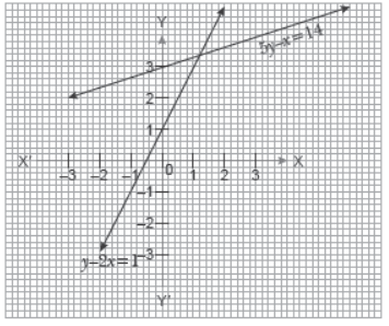 Case Study Chapter 3 Linear Equations Mathematics