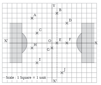 Case Study Chapter 7 Coordinate Geometry Mathematics