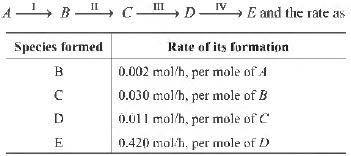 MCQ Chapter 4 Chemical Kinetics Class 12 Chemistry