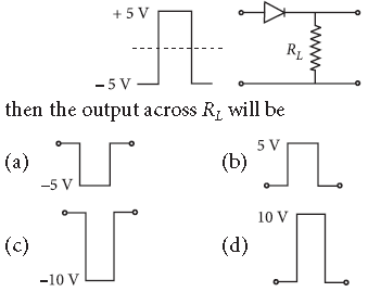 MCQ Chapter 14 Semiconductor Electronics Materials Devices and Simple Circuits Class 12 Physics