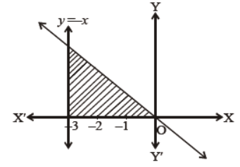 Worksheets For Class 10 Mathematics Linear Equations