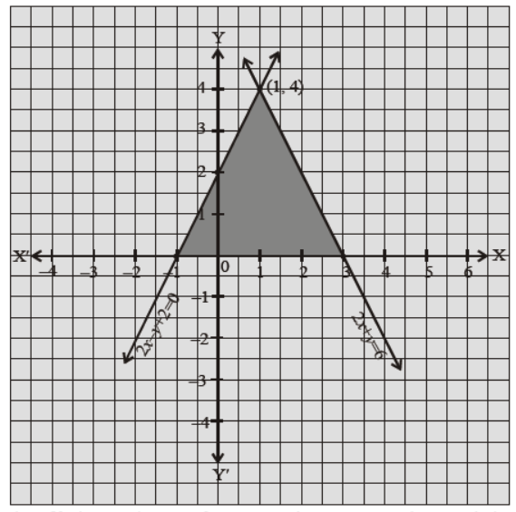 Worksheets For Class 10 Mathematics Linear Equations