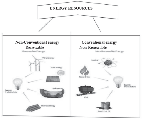 Minerals and Energy Resources Notes Class 11 Sociology
