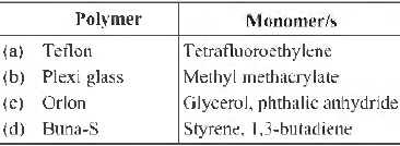 MCQ Chapter 15 Polymers Class 12 Chemistry