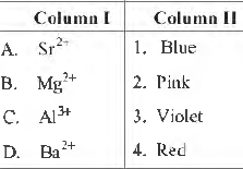 MCQ Chapter 16 Chemistry in Everyday Life Class 12 Chemistry