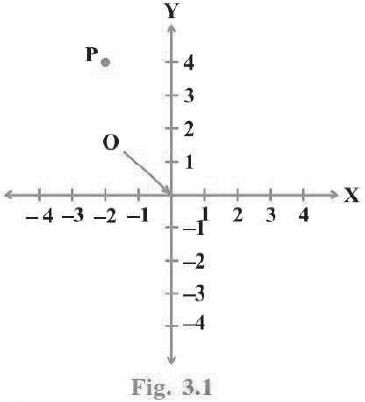 Worksheets For Class 9 Mathematics Coordinate Geometry