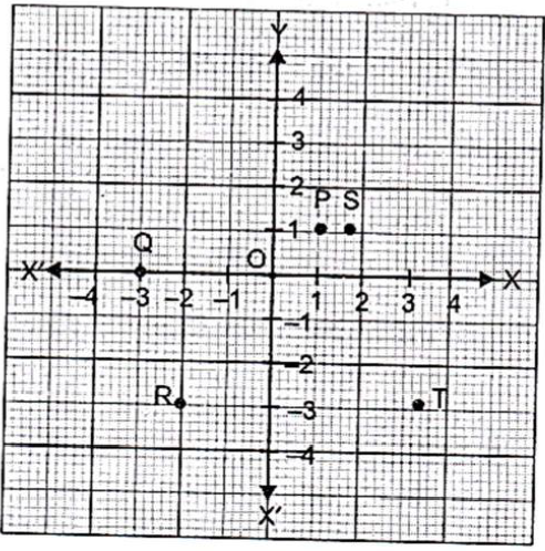 Worksheets For Class 9 Mathematics Coordinate Geometry