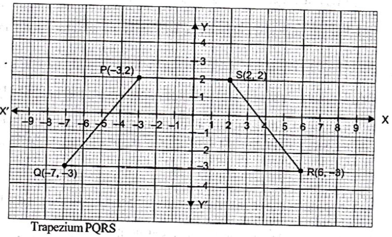 Worksheets For Class 9 Mathematics Coordinate Geometry