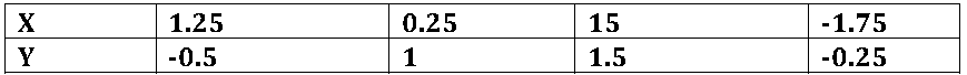 Worksheets For Class 9 Mathematics Coordinate Geometry