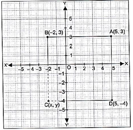 Worksheets For Class 9 Mathematics Coordinate Geometry