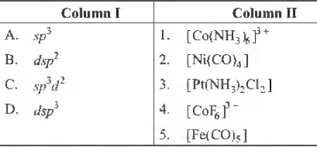 MCQ Chapter 9 Coordination Compounds Class 12 Chemistry