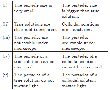 Is Matter Around Us Pure Chapter 2 Class 9 Science Worksheets