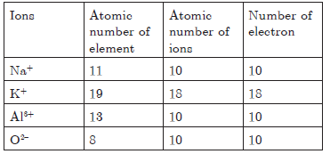 Atoms And Molecules Chapter 3 Class 9 Science Worksheets