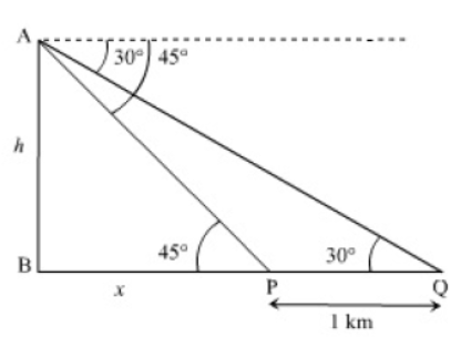 Worksheets For Class 10 Mathematics Applications Of Trigonometry