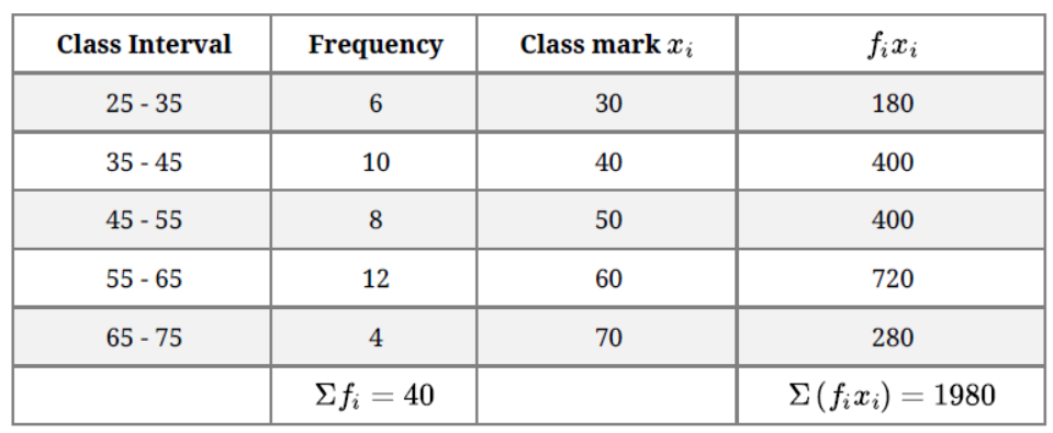 Worksheets For Class 10 Mathematics Statistics