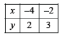 Worksheets For Class 10 Mathematics Linear Equations