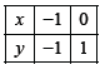 Worksheets For Class 10 Mathematics Linear Equations