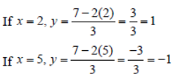 Worksheets For Class 10 Mathematics Linear Equations