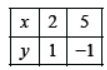 Worksheets For Class 10 Mathematics Linear Equations