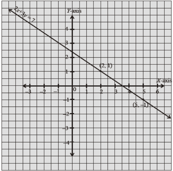 Worksheets For Class 10 Mathematics Linear Equations