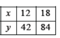 Worksheets For Class 10 Mathematics Linear Equations