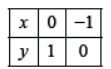 Worksheets For Class 10 Mathematics Linear Equations