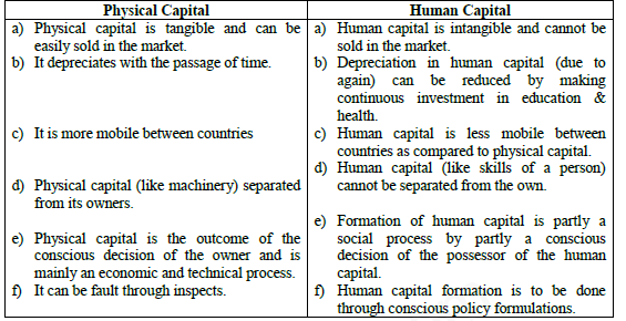 Notes Human Capital Formation In India Class 11 Economics