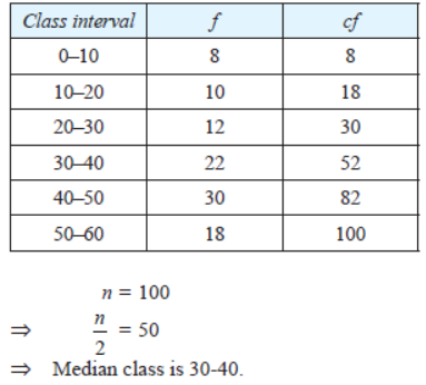 Worksheets For Class 10 Mathematics Statistics