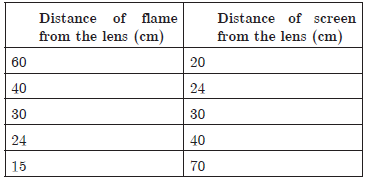 Light Reflection and Refraction Exam Questions Class 10 Science