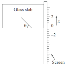 MCQ Chapter 10 Light Reflection and Refraction Class 10 Science