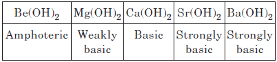 Worksheets Class 11 Chemistry The s-Block Elements