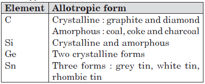 Worksheets Class 11 Chemistry The p-Block Elements