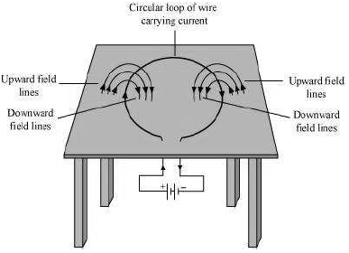 Worksheets Chapter 13 Magnetic Effect of Electric Current Class 10 Science