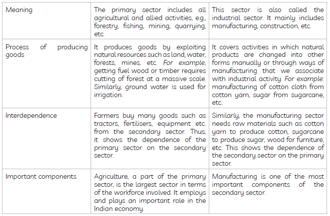 Class 10 Social Science Sample Paper Term 1