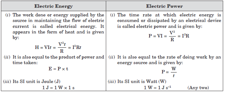 Electricity Exam Questions Class 10 Science