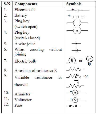 Electricity Revision Notes