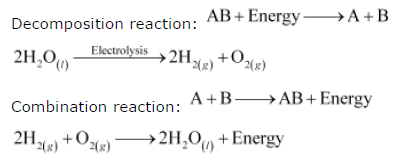 Worksheets Chapter 1 Chemical Reactions and Equations Class 10 Science