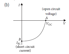 Worksheets Chapter 14 Semiconductor Electronics: Materials, Devices and Simple Circuits Class 12 Physics