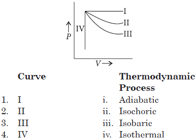 Worksheets Class 11 Chemistry Thermodynamics