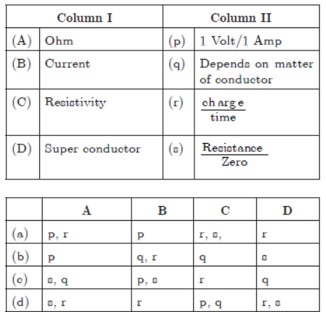 MCQ Chapter 12 Electricity Class 10 Science