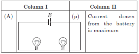 MCQ Chapter 12 Electricity Class 10 Science