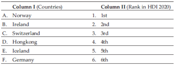 Class 12 Geography Sample Paper Term 1 Set A