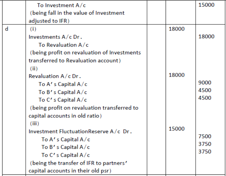 Reconstitution Of A Partnership Firm Admission Of A Partner Exam Questions Class 12 Accountancy