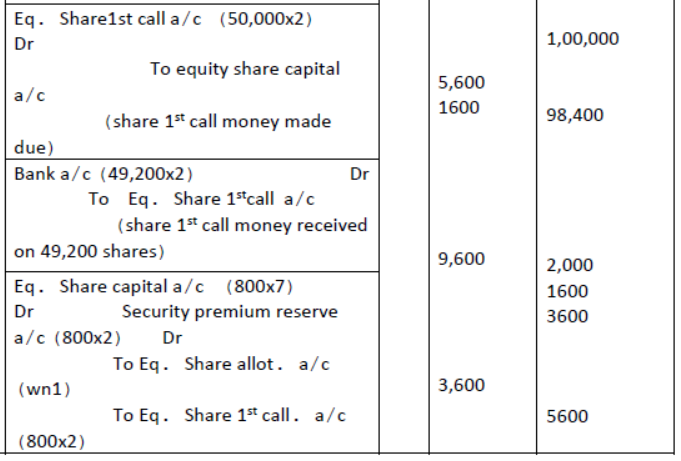 Accounting for Share Capital Exam Questions Class 12 Accountancy
