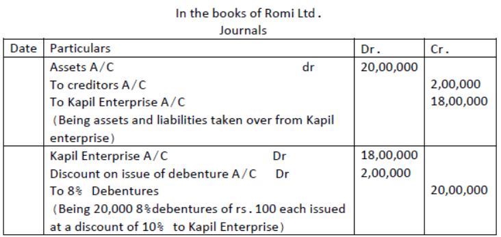 Issue and Redemption of Debentures Exam Questions Class 12 Accountancy