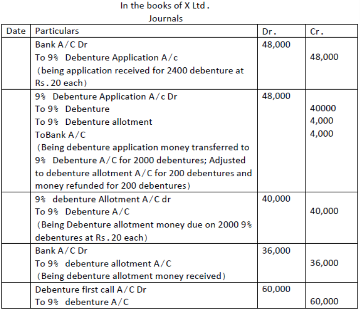 Issue and Redemption of Debentures Exam Questions Class 12 Accountancy