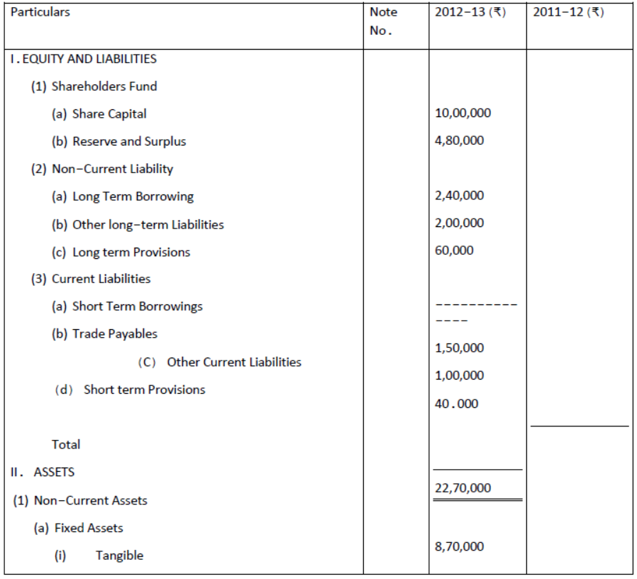 Financial Statements of a Company Exam Questions Class 12 Accountancy