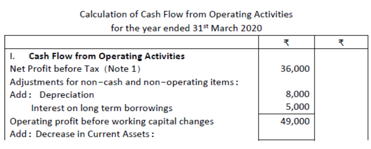 Cash Flow Statement Exam Questions Class 12 Accountancy