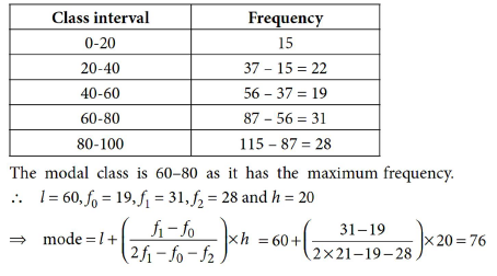 Class 10 Mathematics Sample Paper Term 2